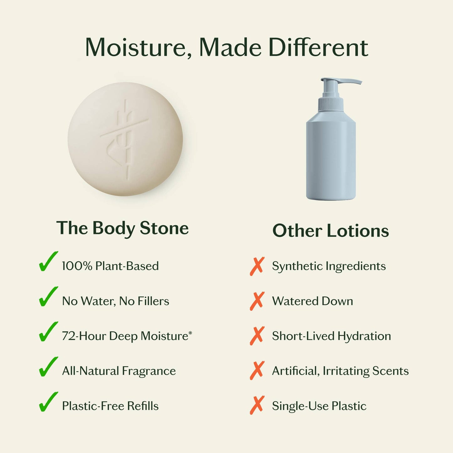 Daily Stone | Deep Moisturizing Lotion Bar: Starter Kit (3.5 oz)