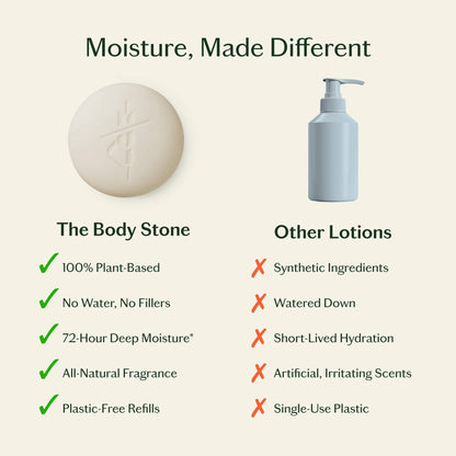 Daily Stone | Deep Moisturizing Lotion Bar: Starter Kit (3.5 oz)